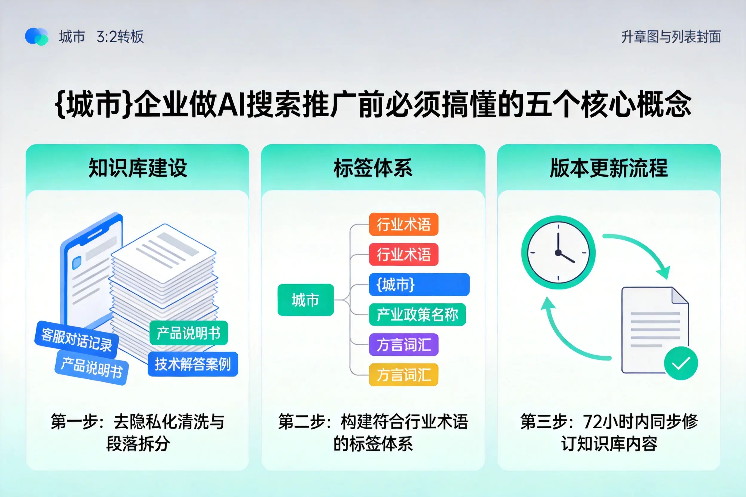 哈尔滨企业做AI搜索推广前必须搞懂的五个核心概念