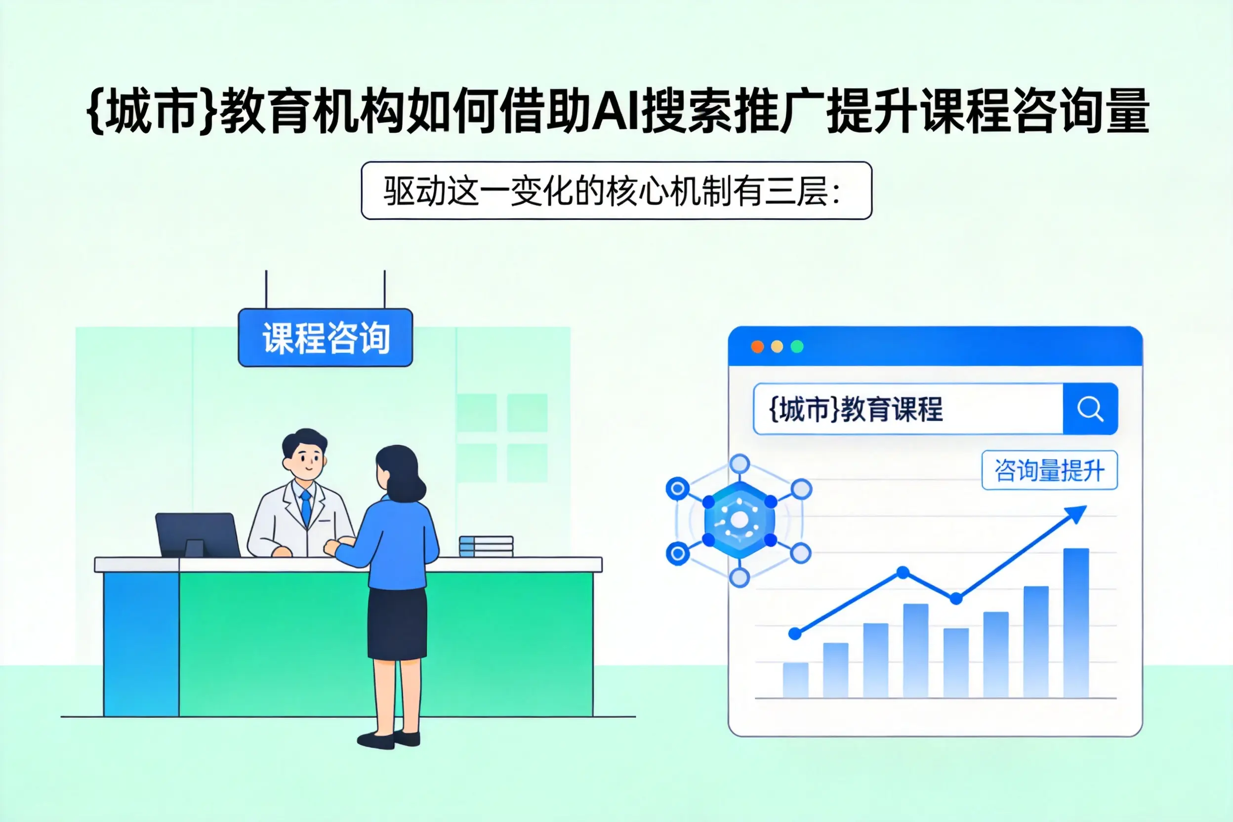 哈尔滨教育机构如何借助AI搜索推广提升课程咨询量