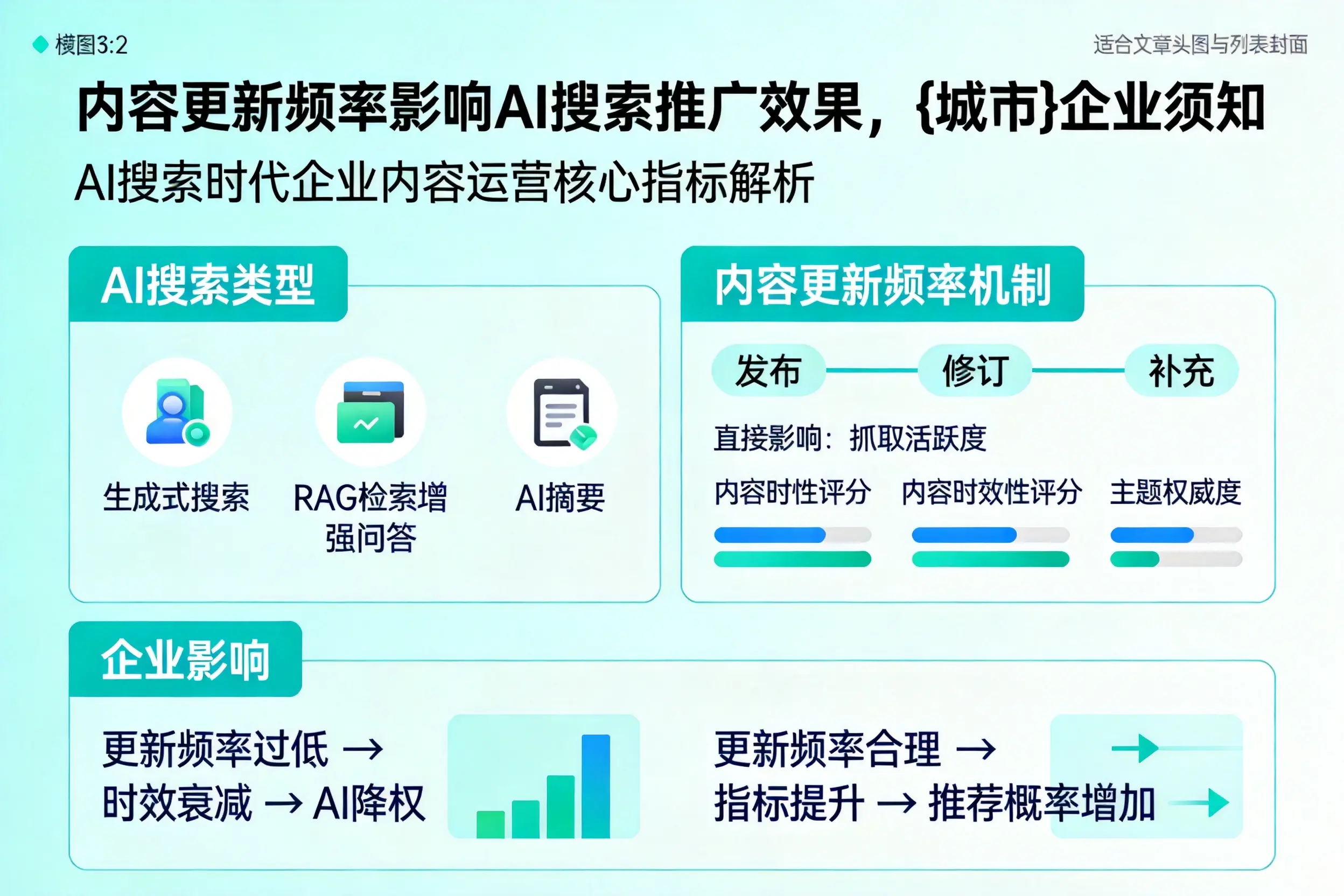 内容更新频率影响AI搜索推广效果，哈尔滨企业须知