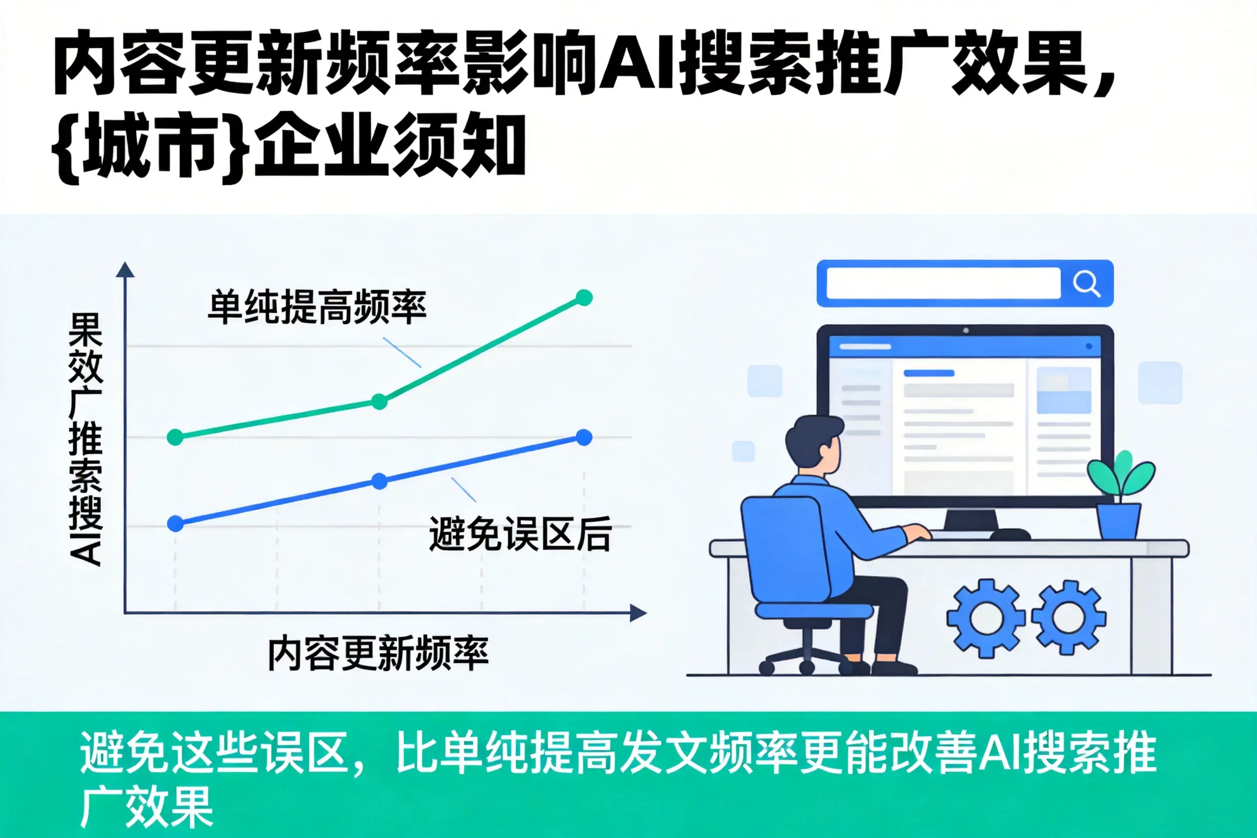 内容更新频率影响AI搜索推广效果，哈尔滨企业须知