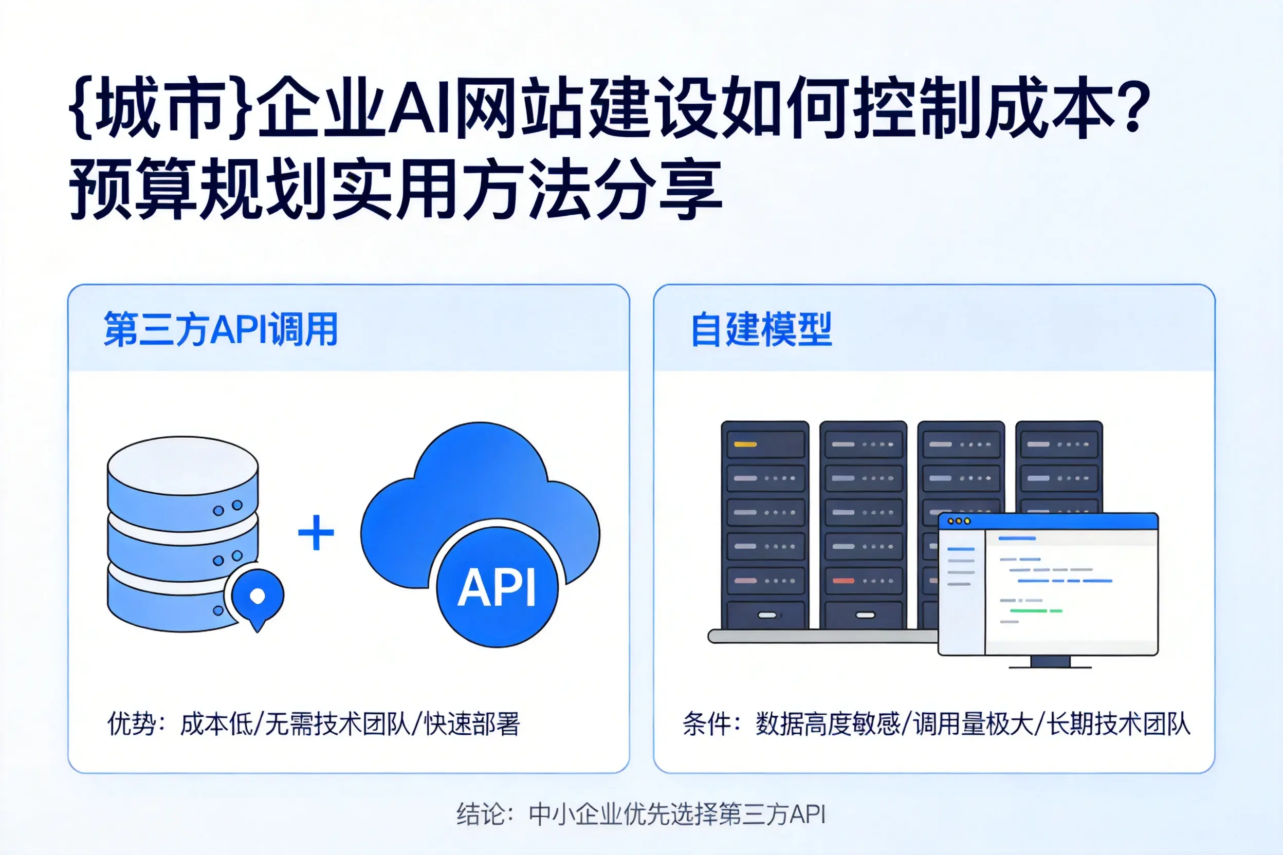 哈尔滨企业AI网站建设如何控制成本？预算规划实用方法分享