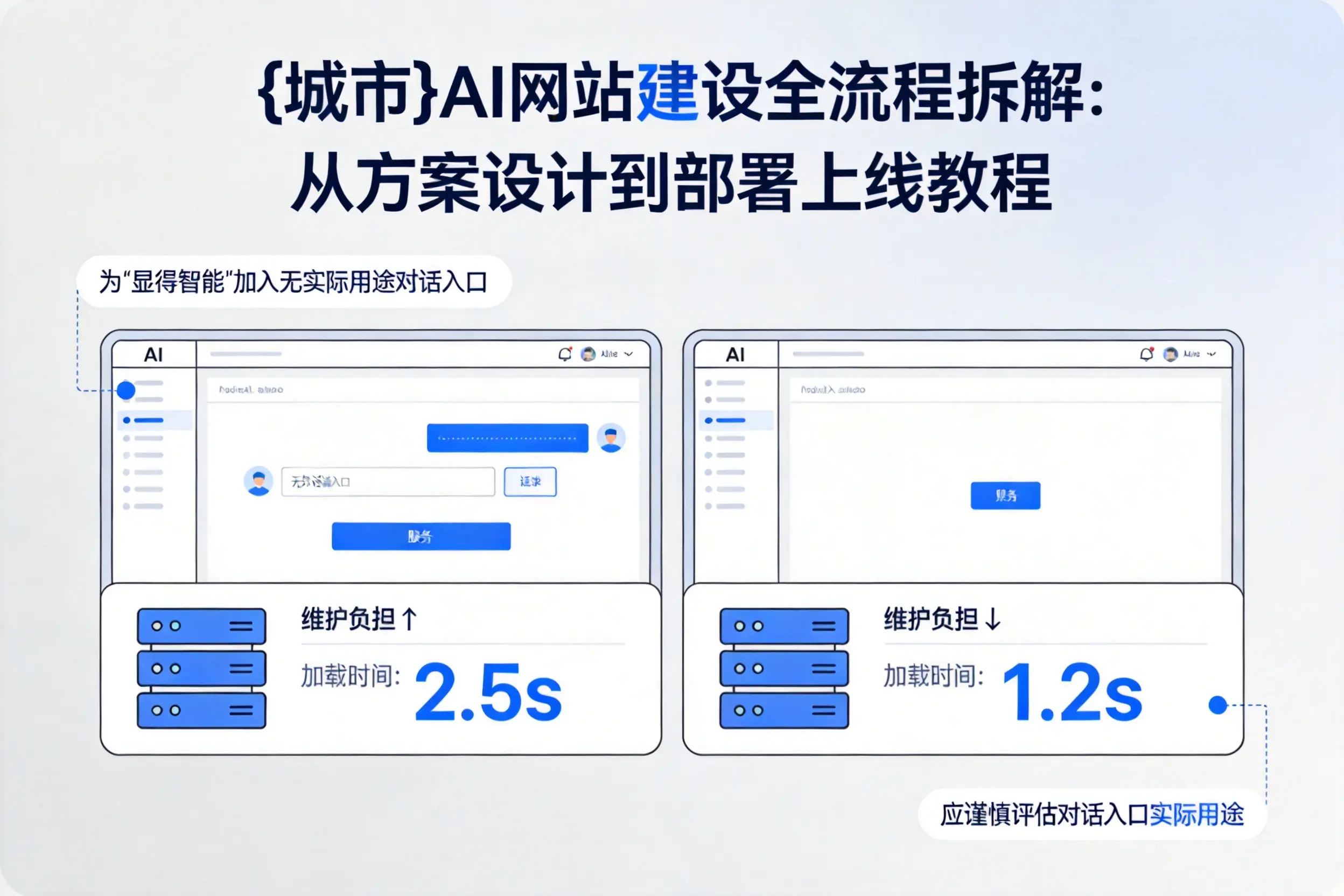 哈尔滨AI网站建设全流程拆解:从方案设计到部署上线教程
