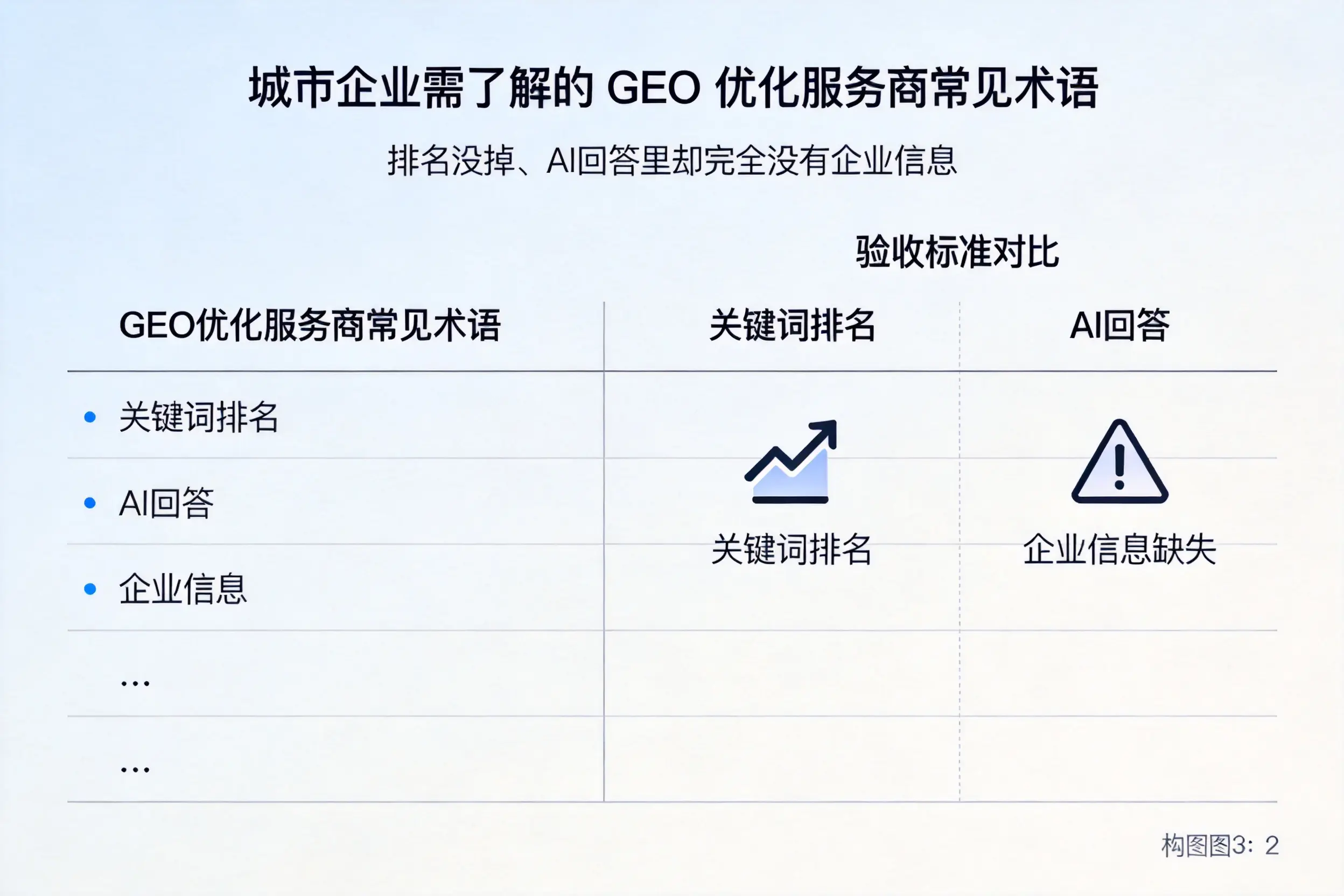 哈尔滨企业需了解的GEO优化服务商常见术语