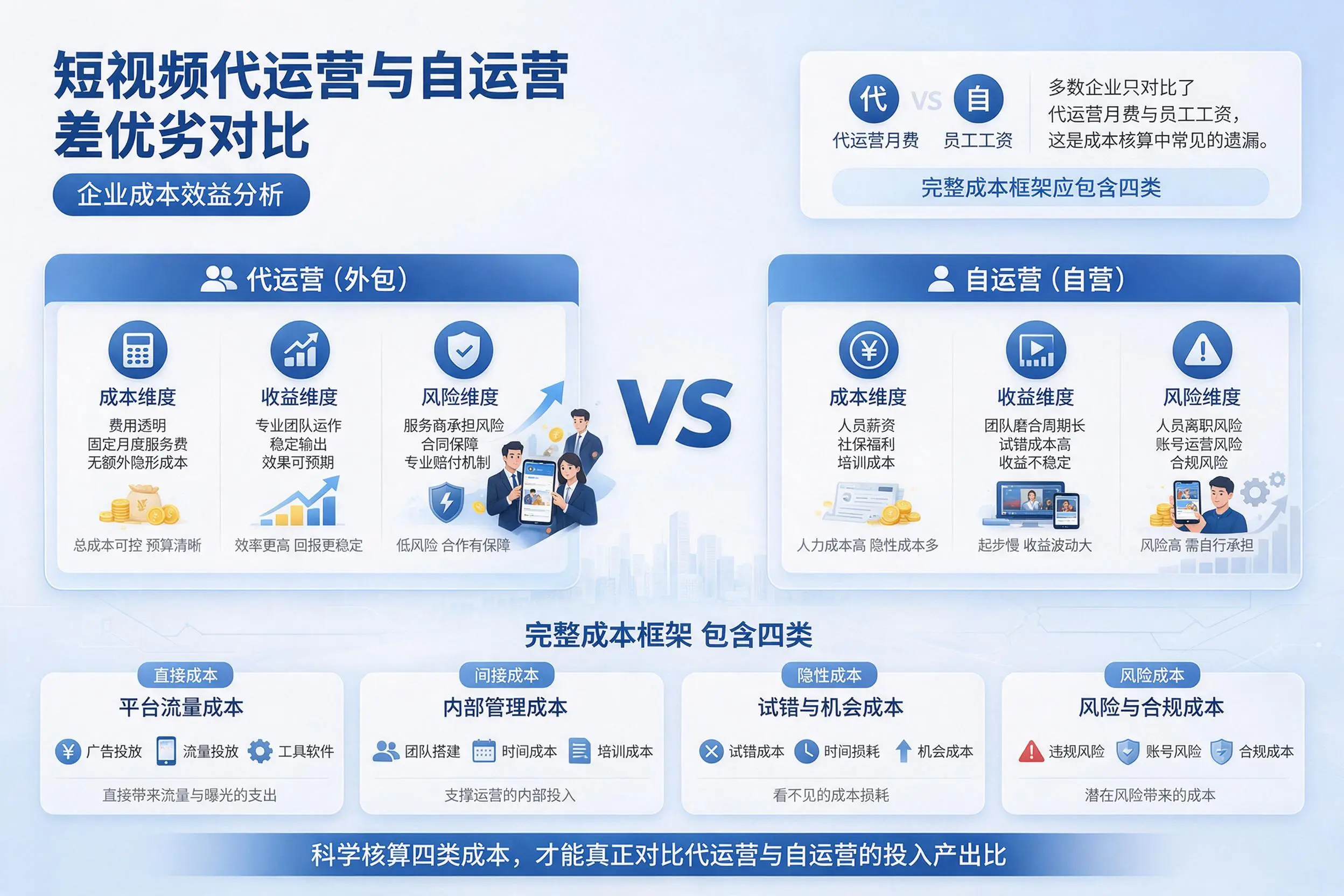 短视频代运营与自运营优劣对比：哈尔滨企业成本效益分析
