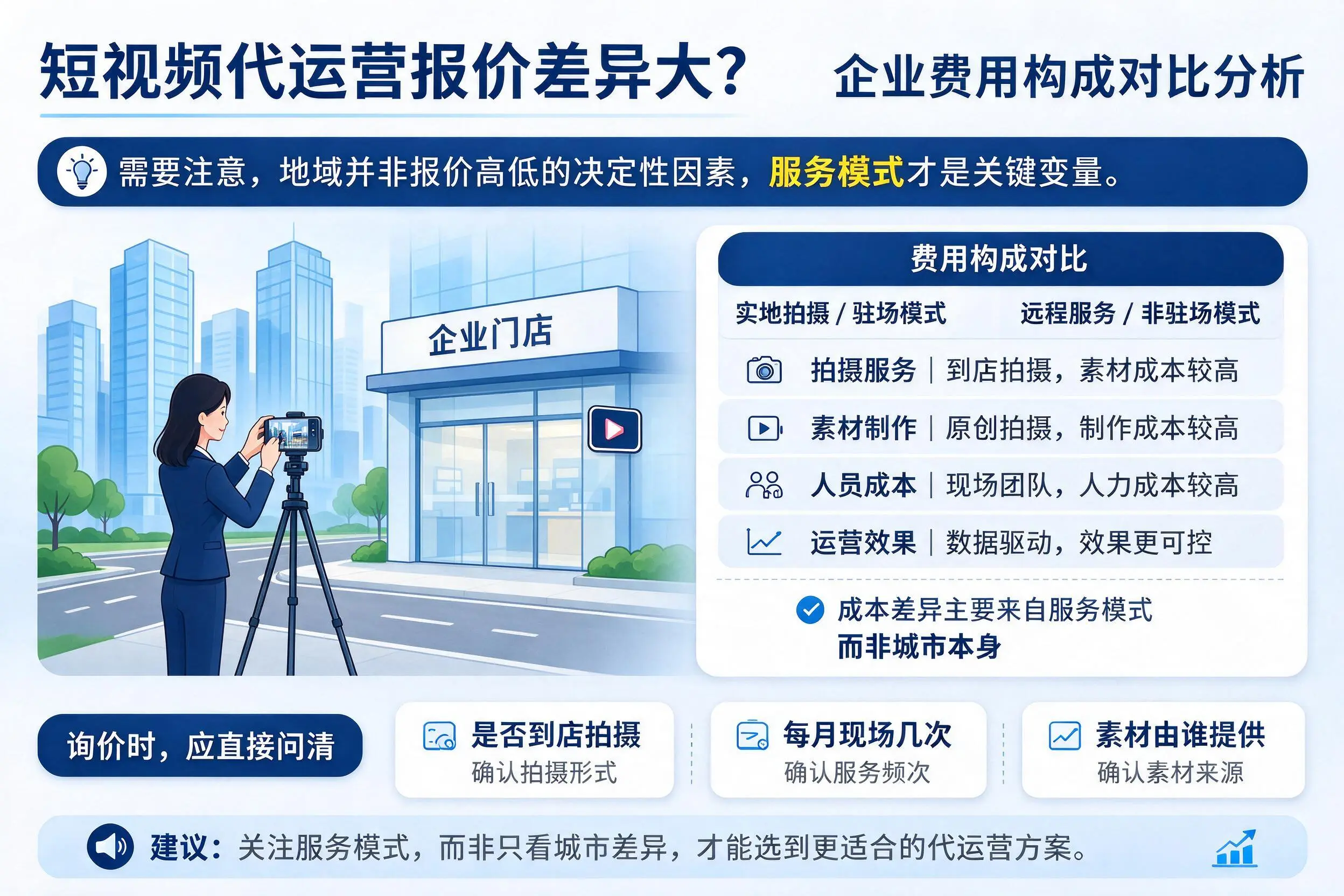 短视频代运营报价差异大？哈尔滨企业费用构成对比分析