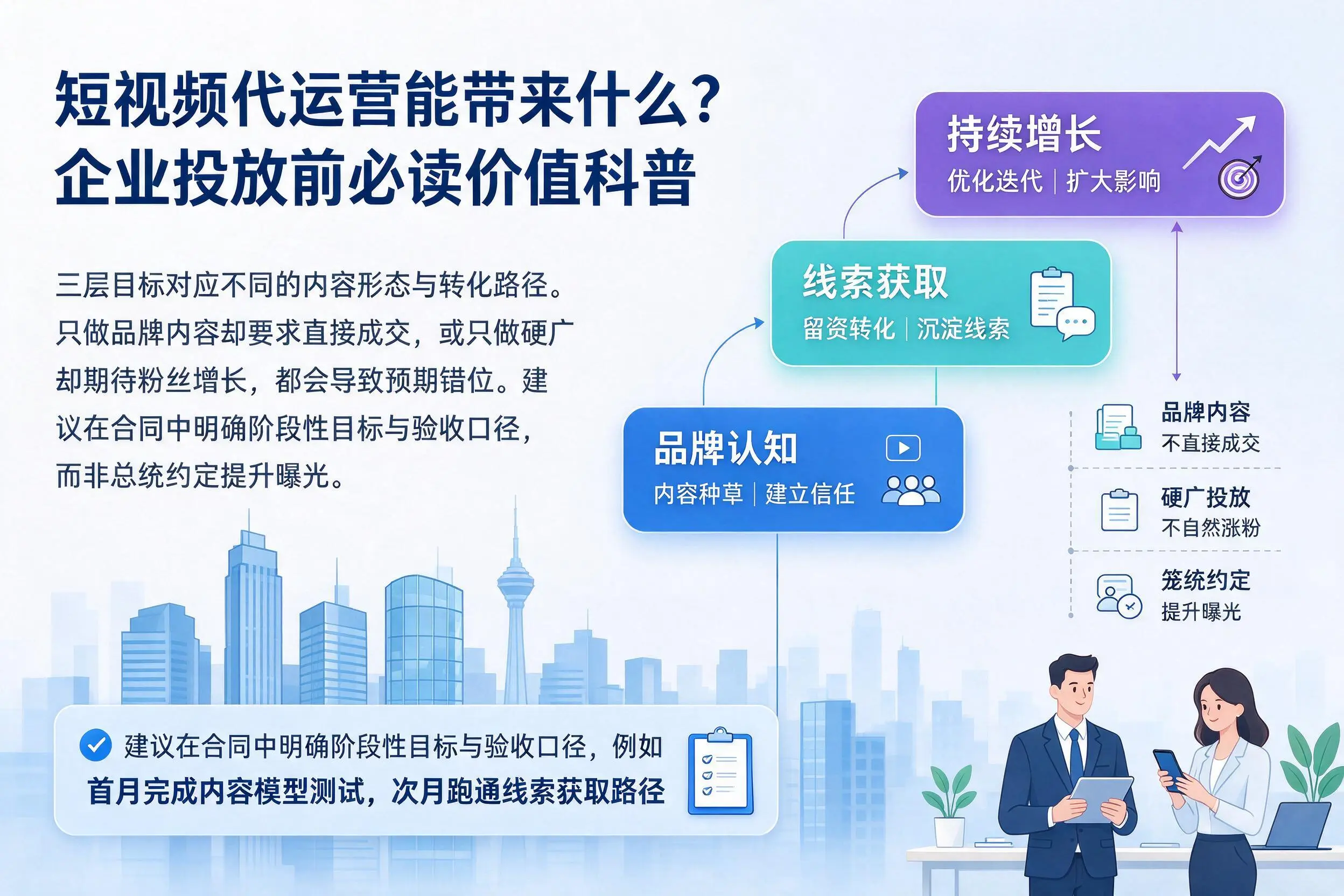 短视频代运营能带来什么？哈尔滨企业投放前必读价值科普