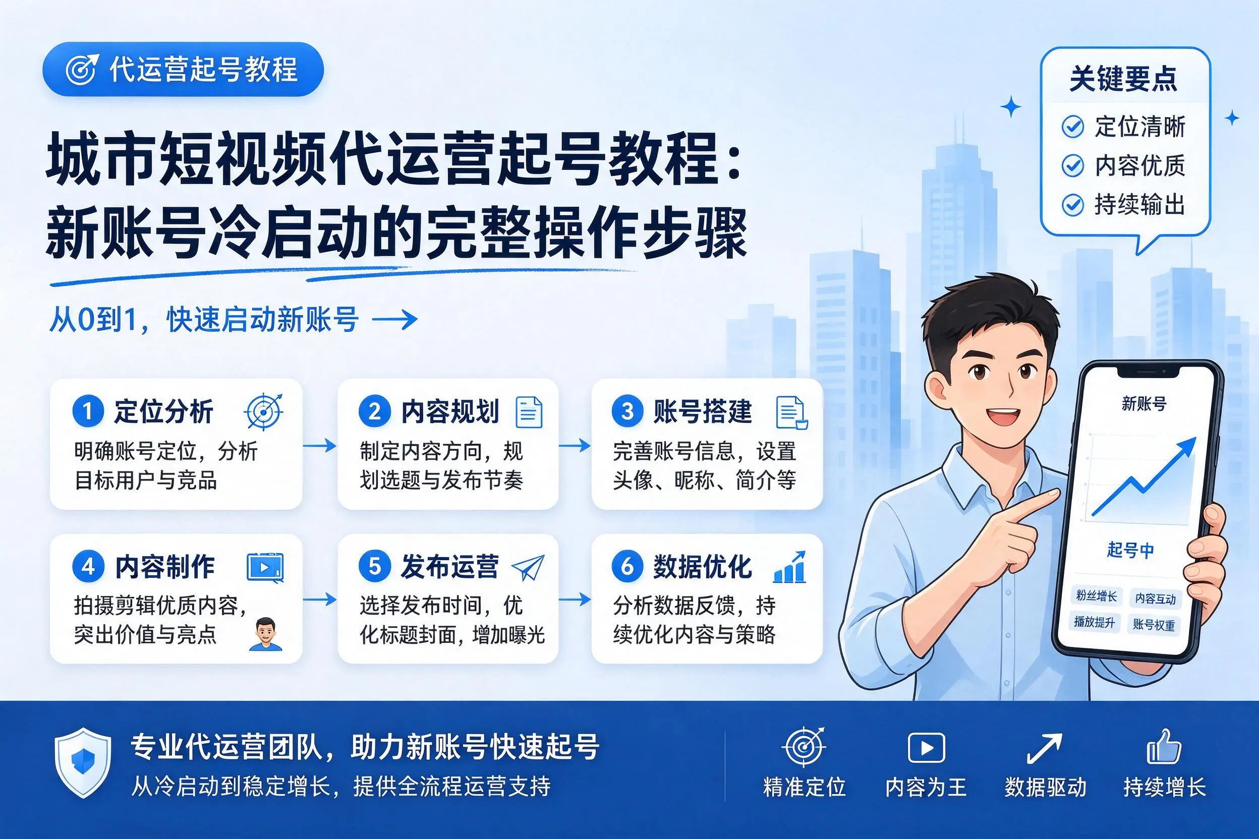 哈尔滨短视频代运营起号教程：新账号冷启动的完整操作步骤