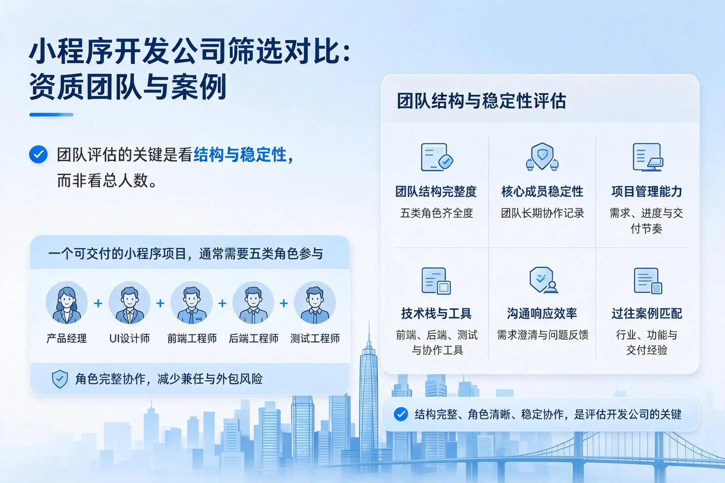 哈尔滨小程序开发公司筛选对比：资质团队与案例