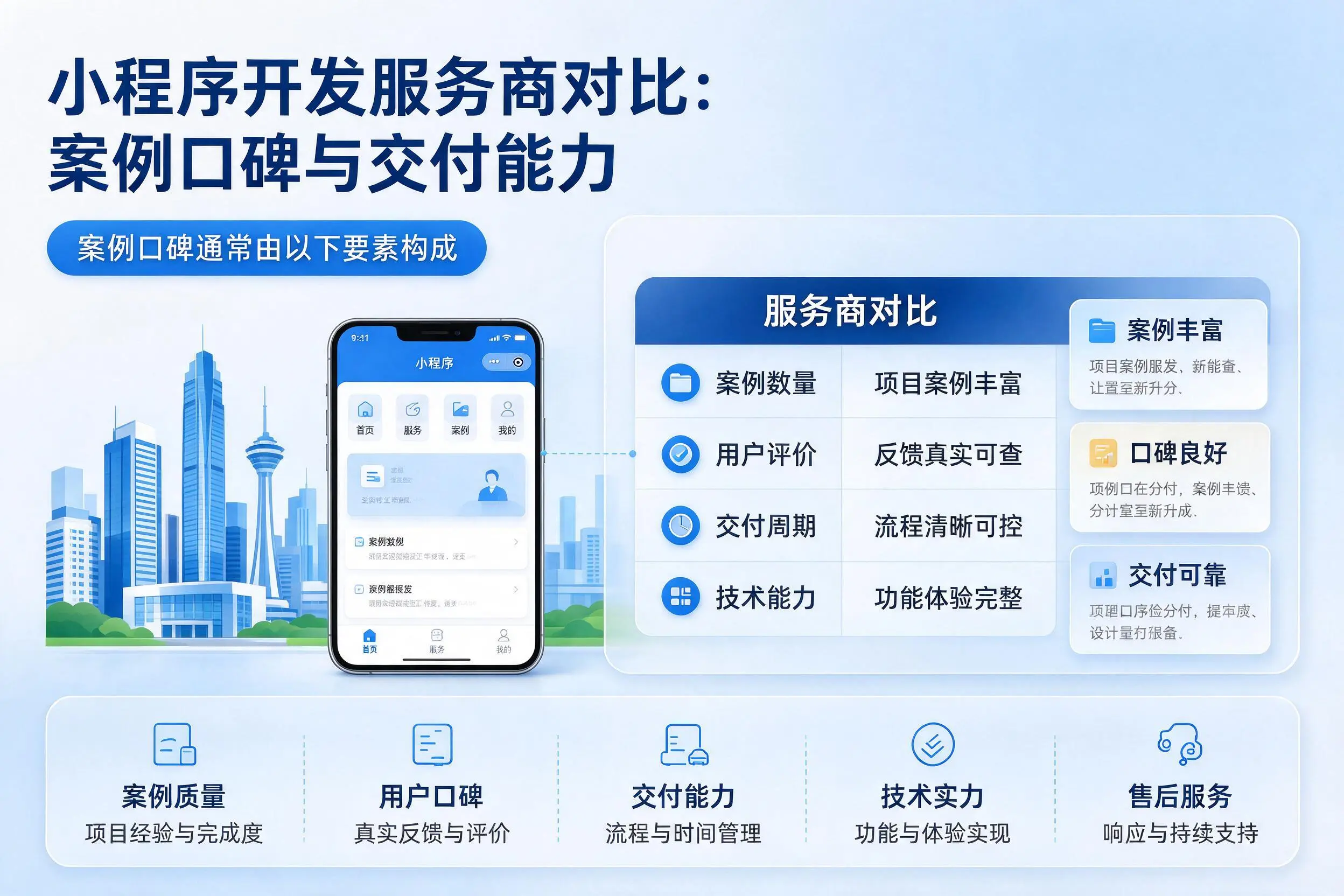 哈尔滨小程序开发服务商对比:案例口碑与交付能力