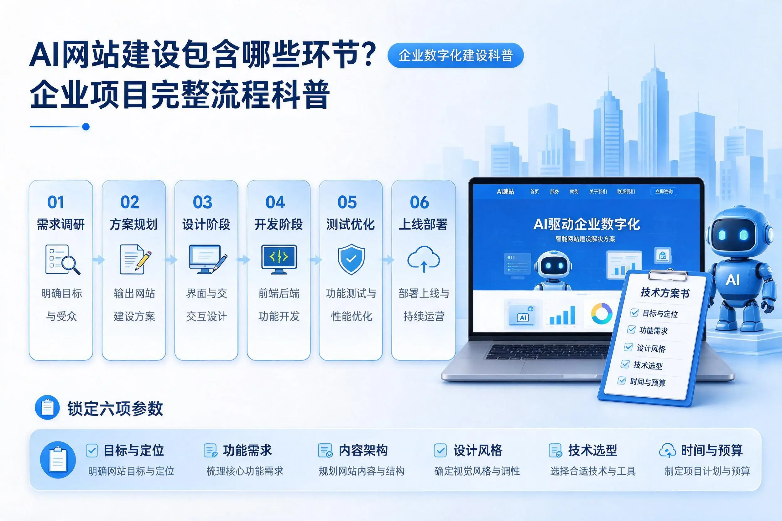 AI网站建设包含哪些环节?哈尔滨企业项目完整流程科普