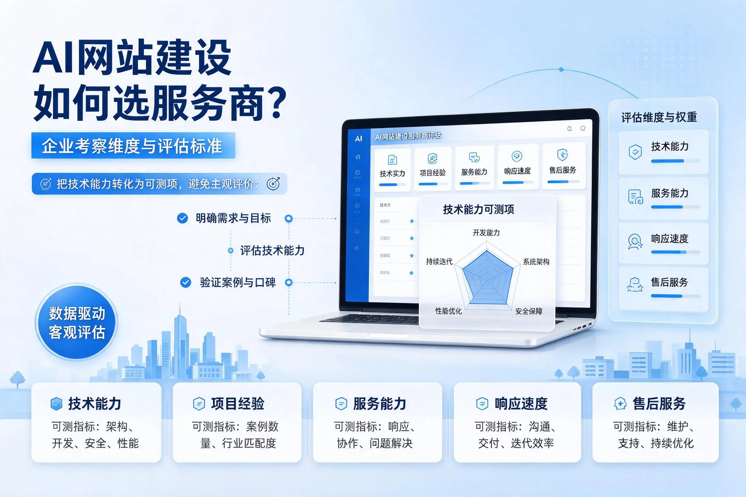 AI网站建设如何选服务商？哈尔滨企业考察维度与评估标准