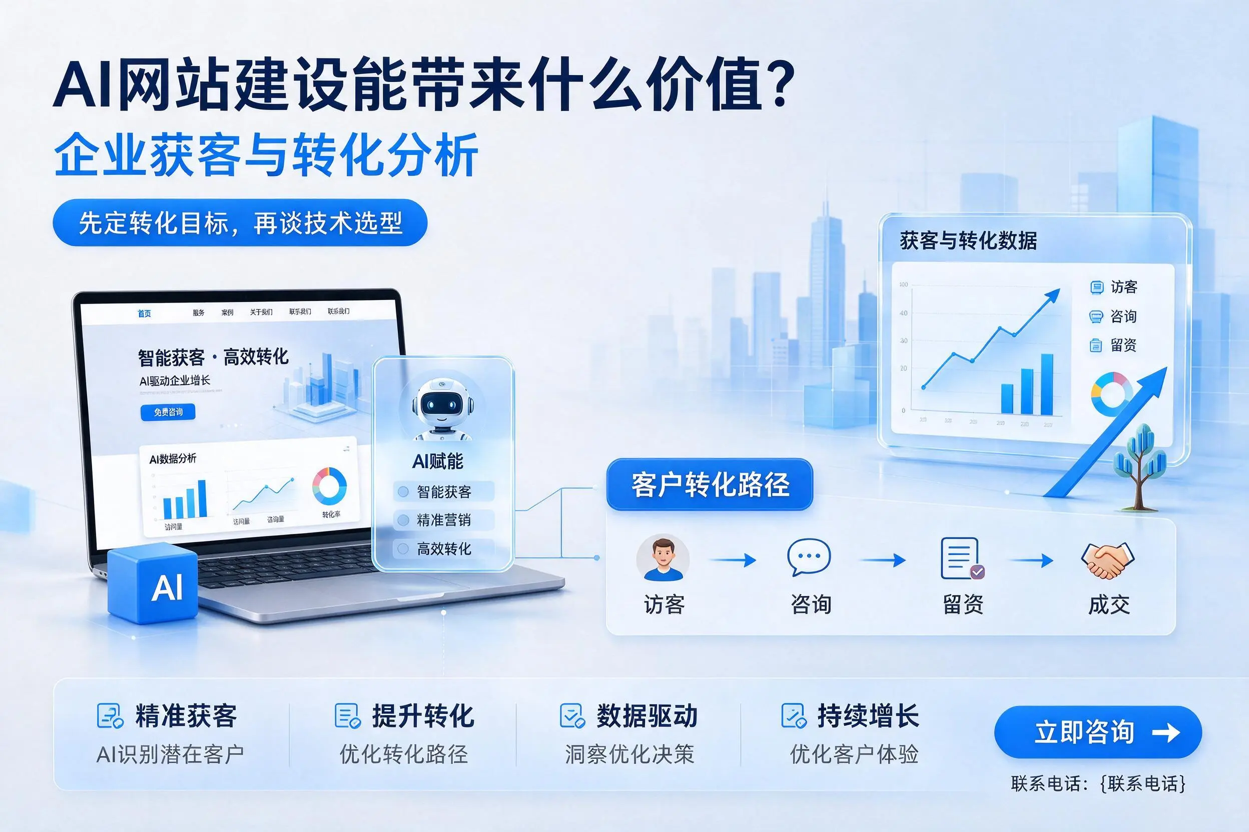 AI网站建设能带来什么价值？哈尔滨企业获客与转化分析