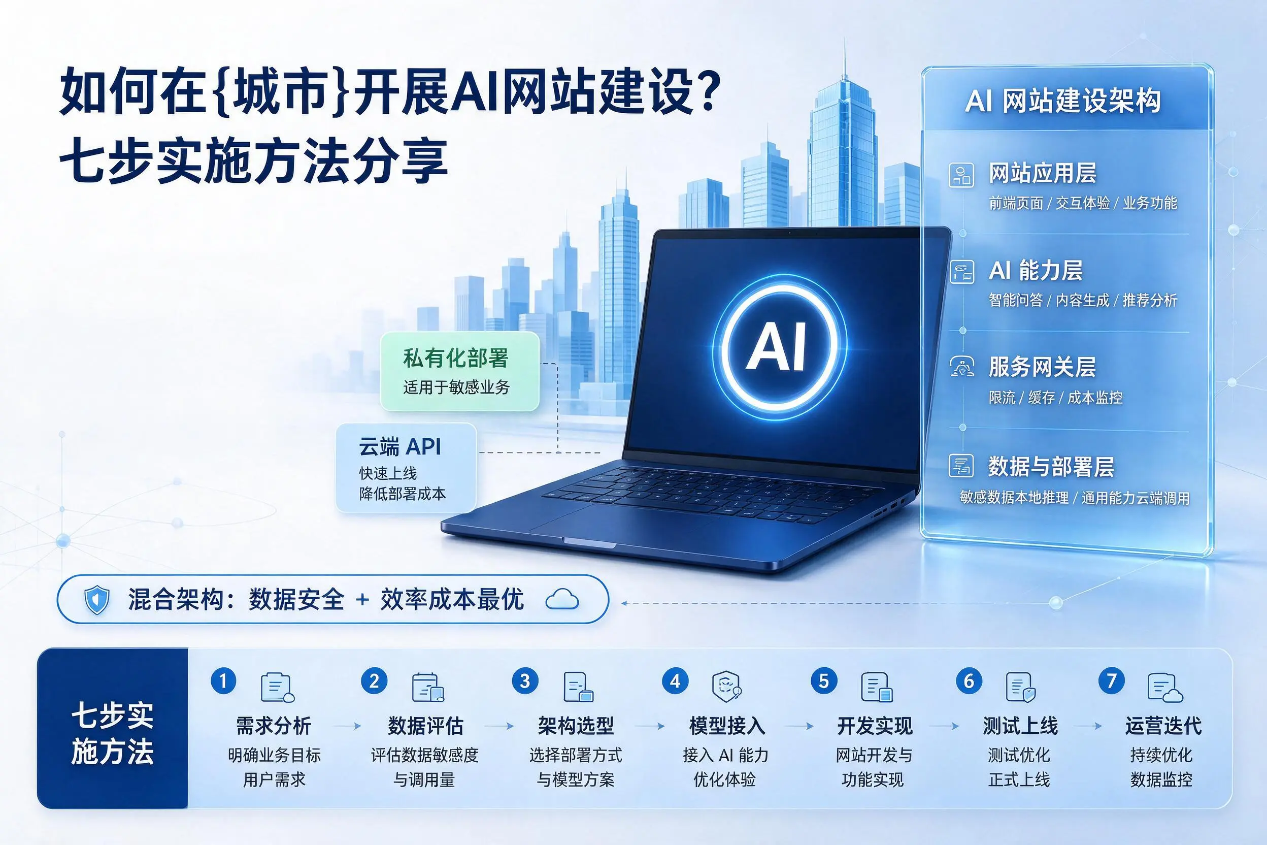 如何在哈尔滨开展AI网站建设?七步实施方法分享