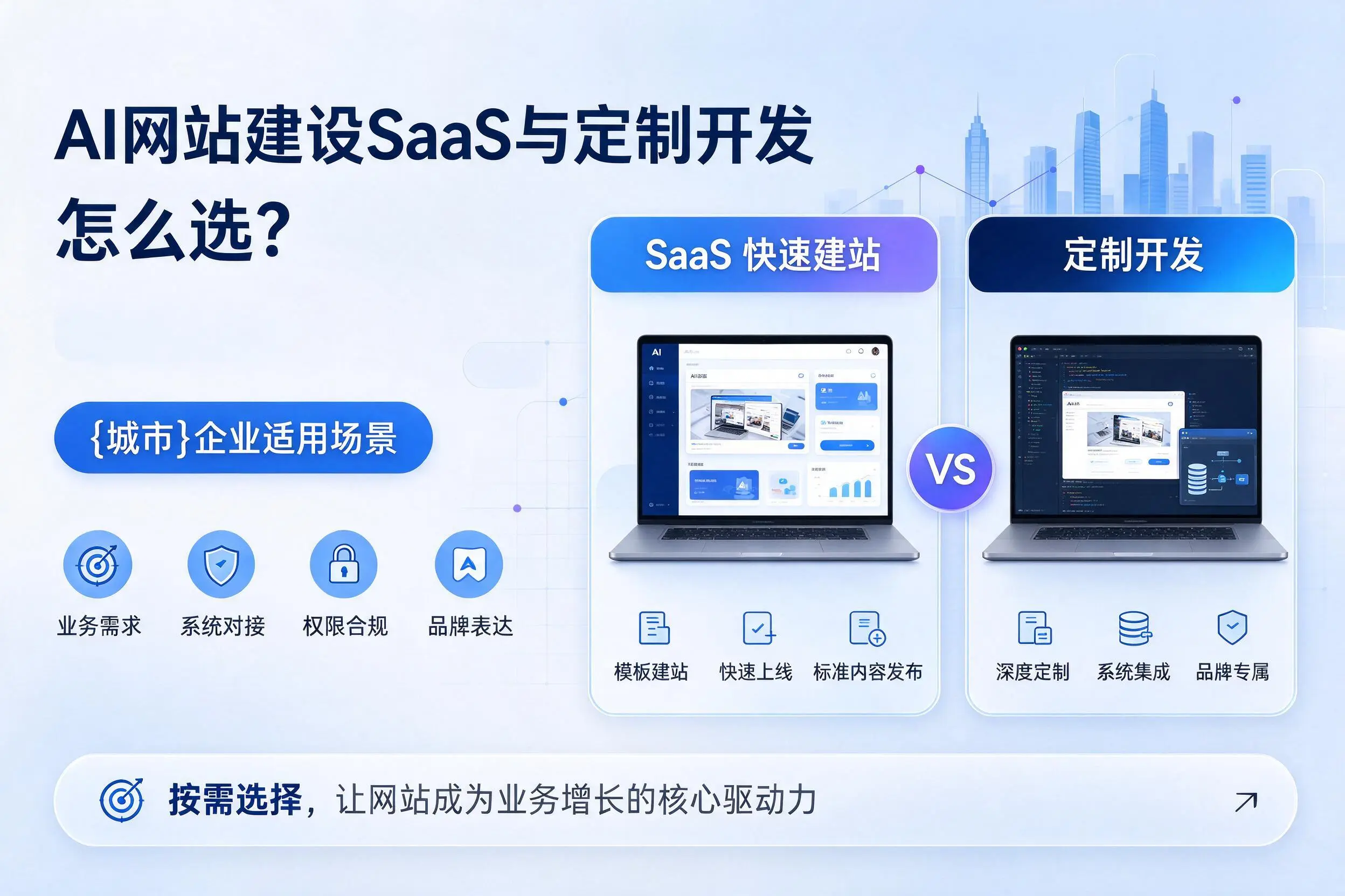 AI网站建设SaaS与定制开发怎么选?哈尔滨企业适用场景